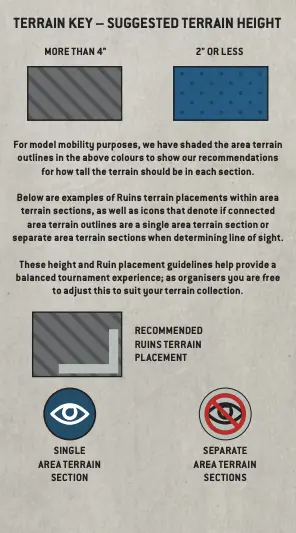 Terrain Layout Key
