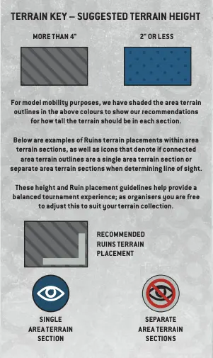 Terrain Layout Key