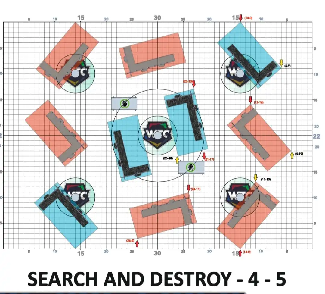 Terrain Layout Key